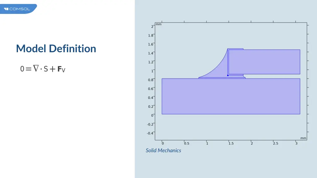 model definition 4