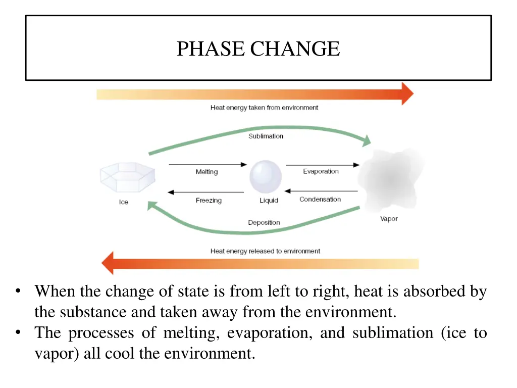 phase change 4