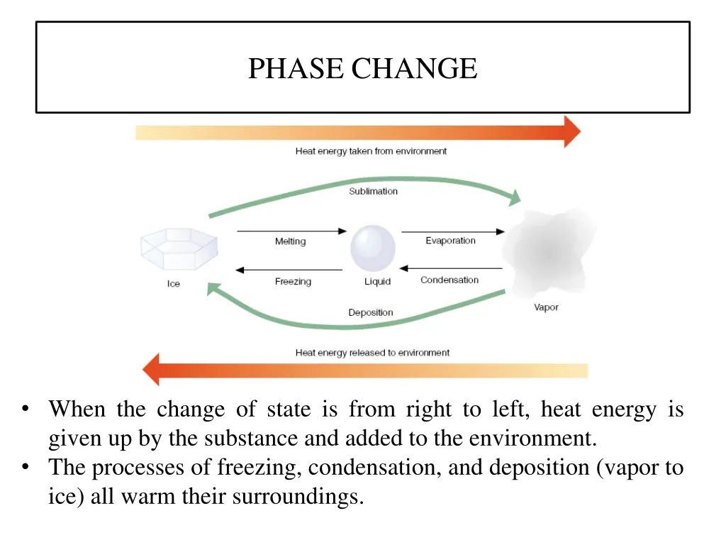 phase change 5