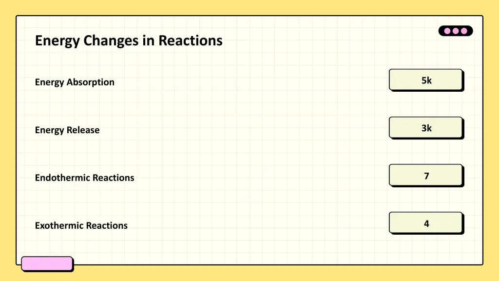 energy changes in reactions