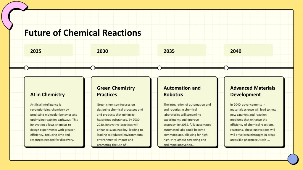 future of chemical reactions