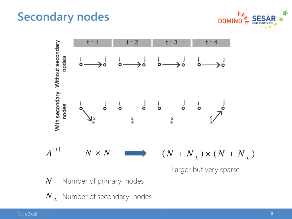 secondary nodes