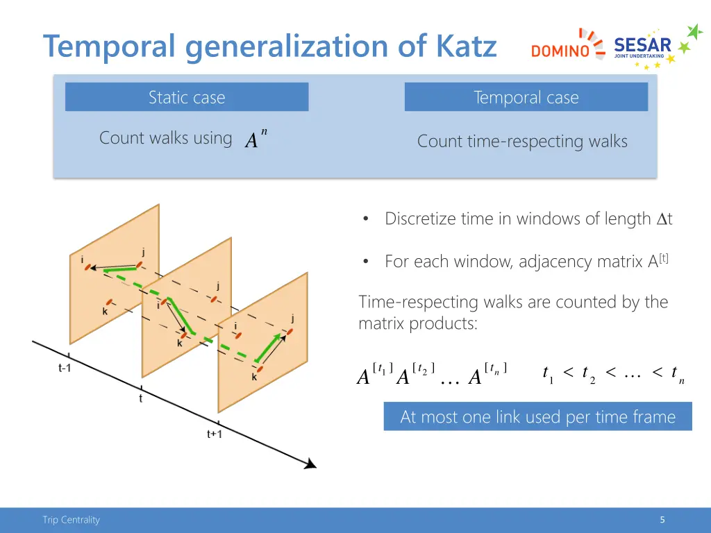 temporal generalization of katz