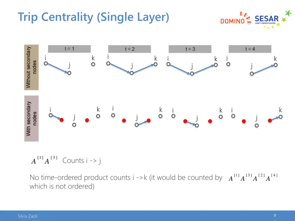 trip centrality single layer