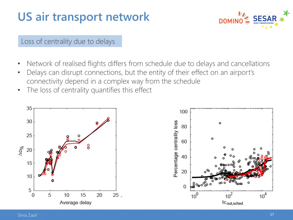 us air transport network 1