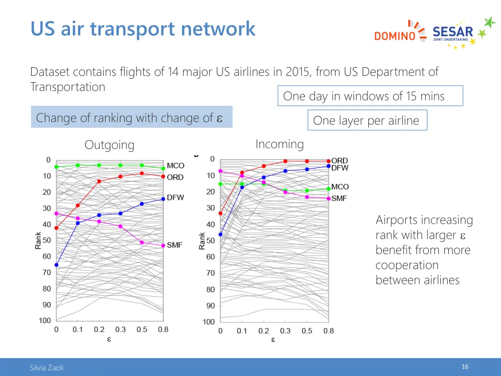 us air transport network