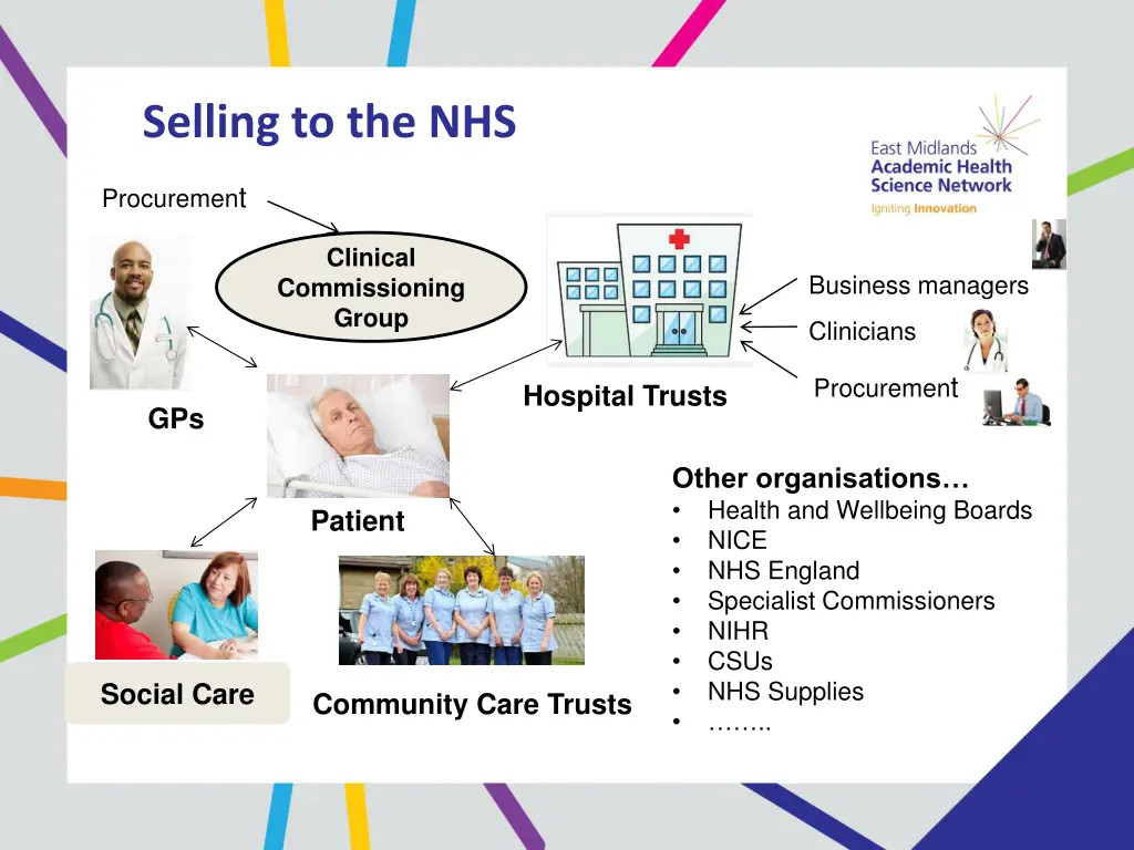 selling to the nhs