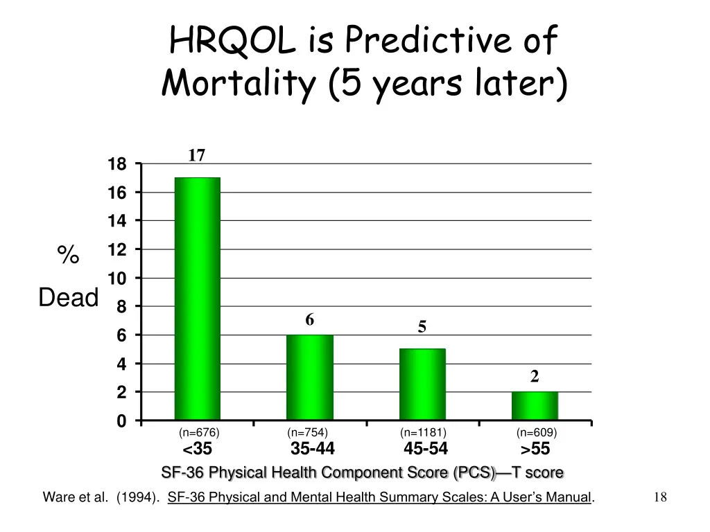 hrqol is predictive of mortality 5 years later