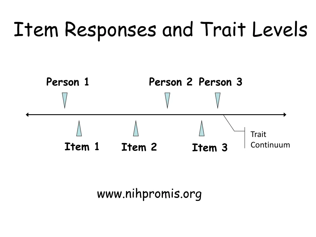 item responses and trait levels
