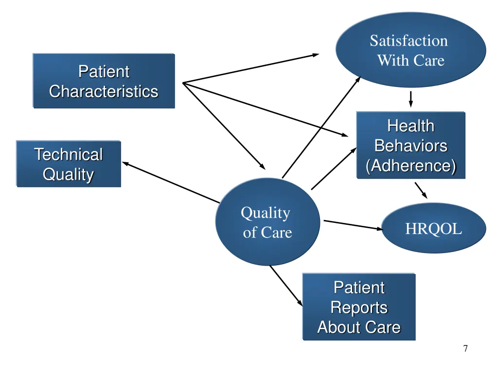satisfaction with care