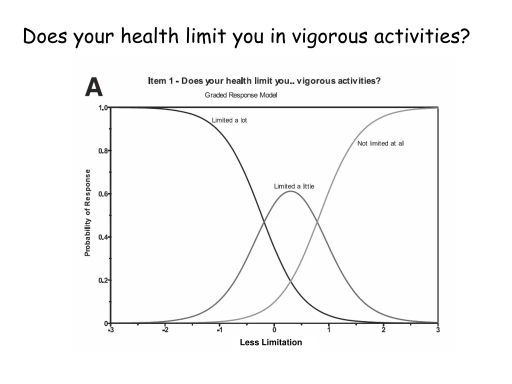does your health limit you in vigorous activities