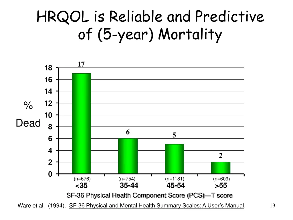 hrqol is reliable and predictive of 5 year