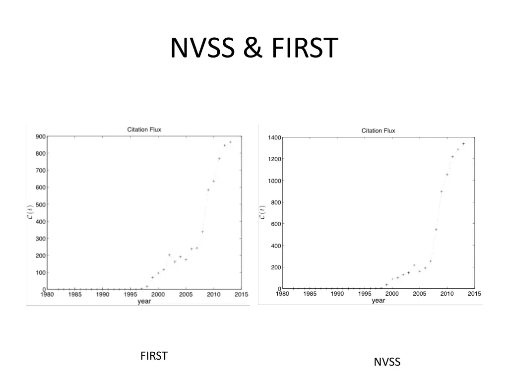 nvss first
