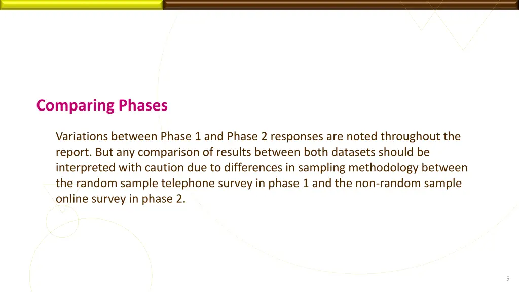 comparing phases