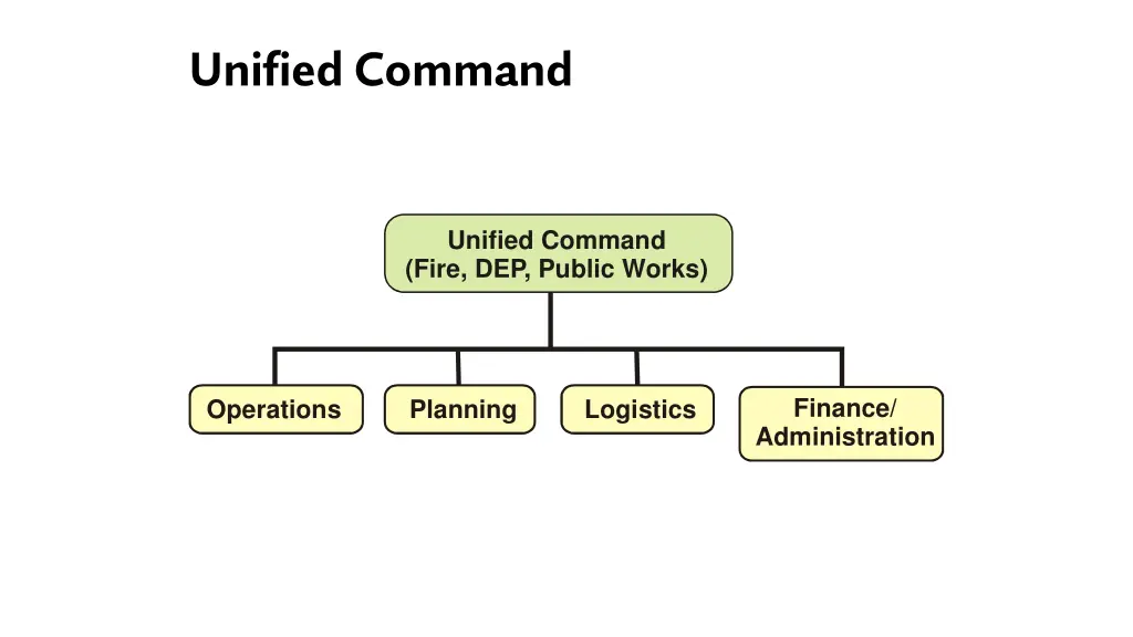 unified command