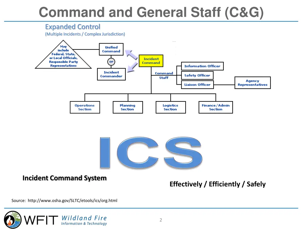 command and general staff c g expanded control