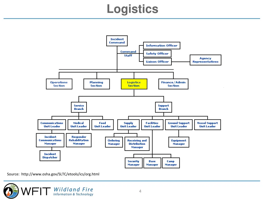 logistics