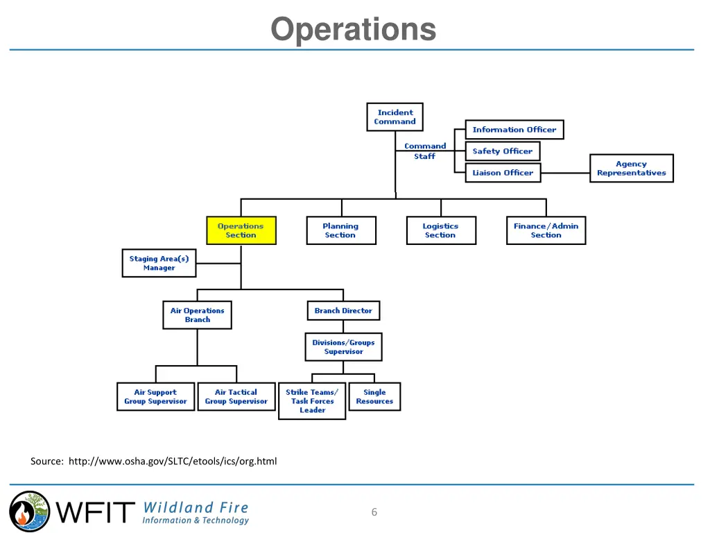operations