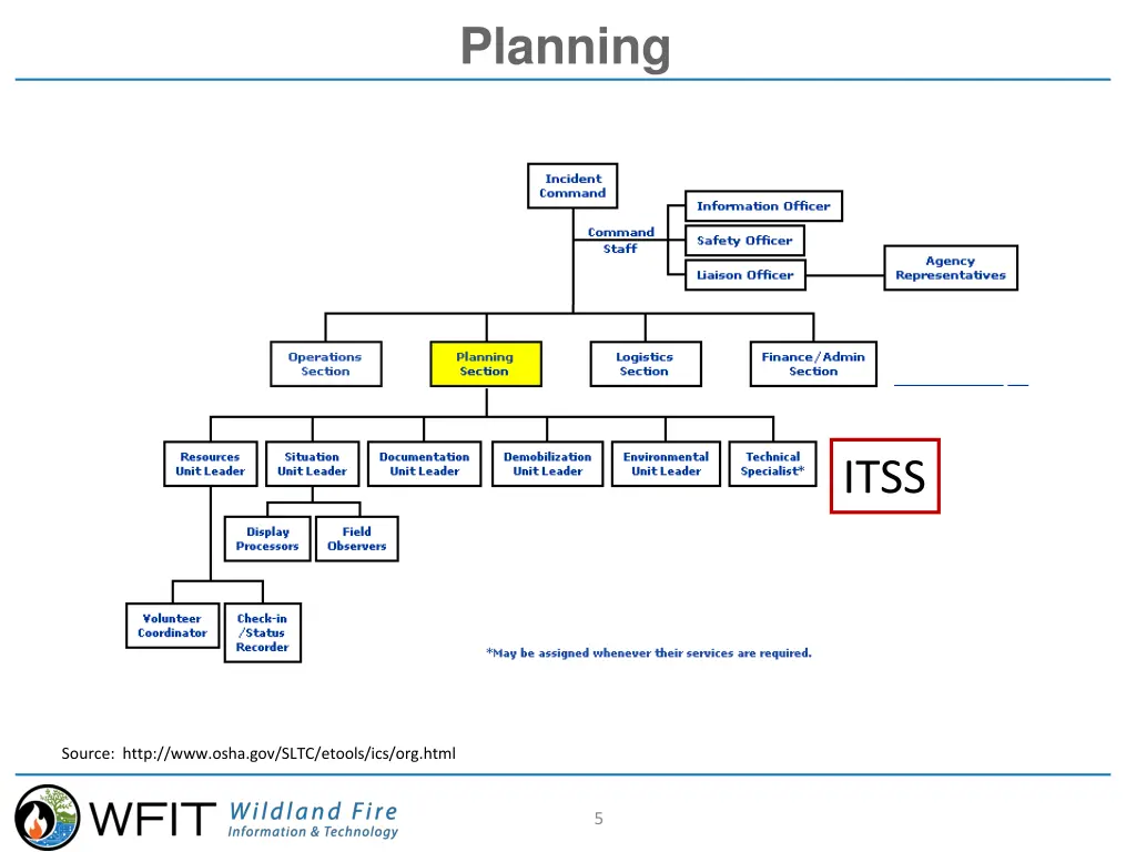 planning