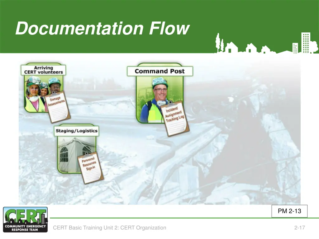 documentation flow 2 of 5