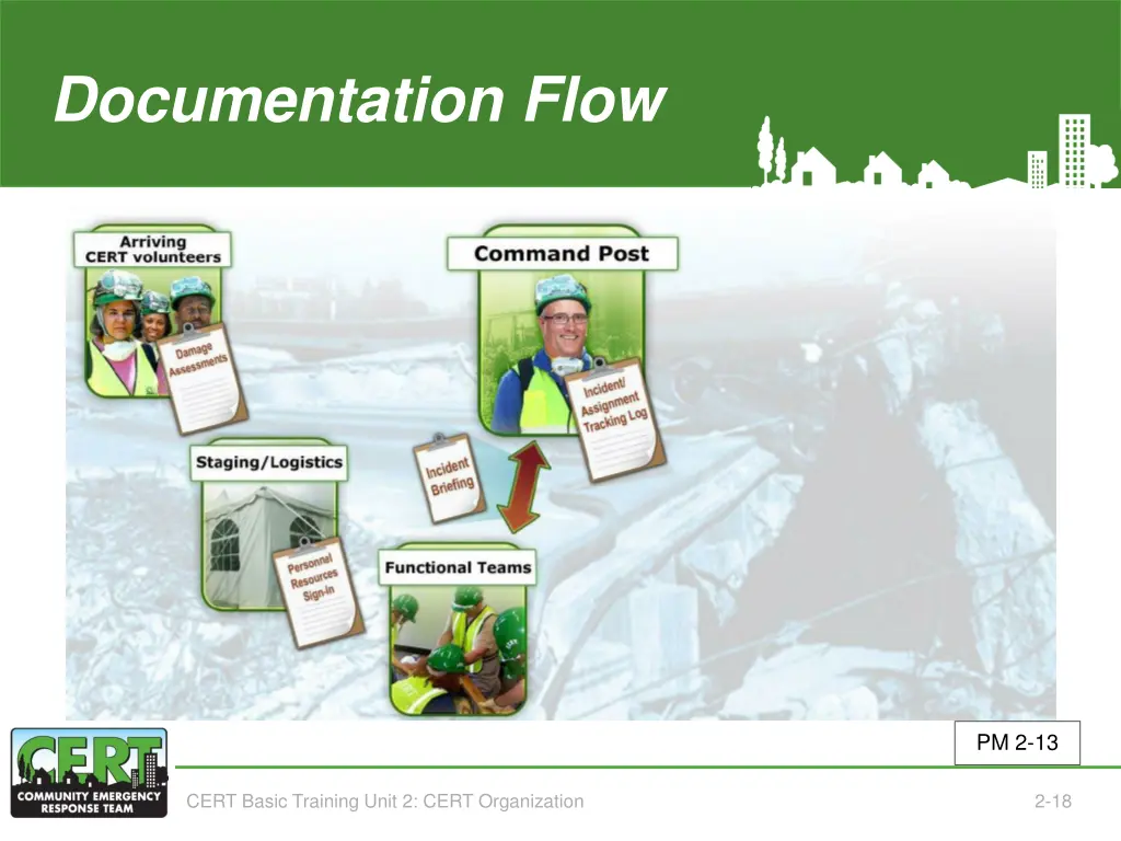 documentation flow 3 of 5