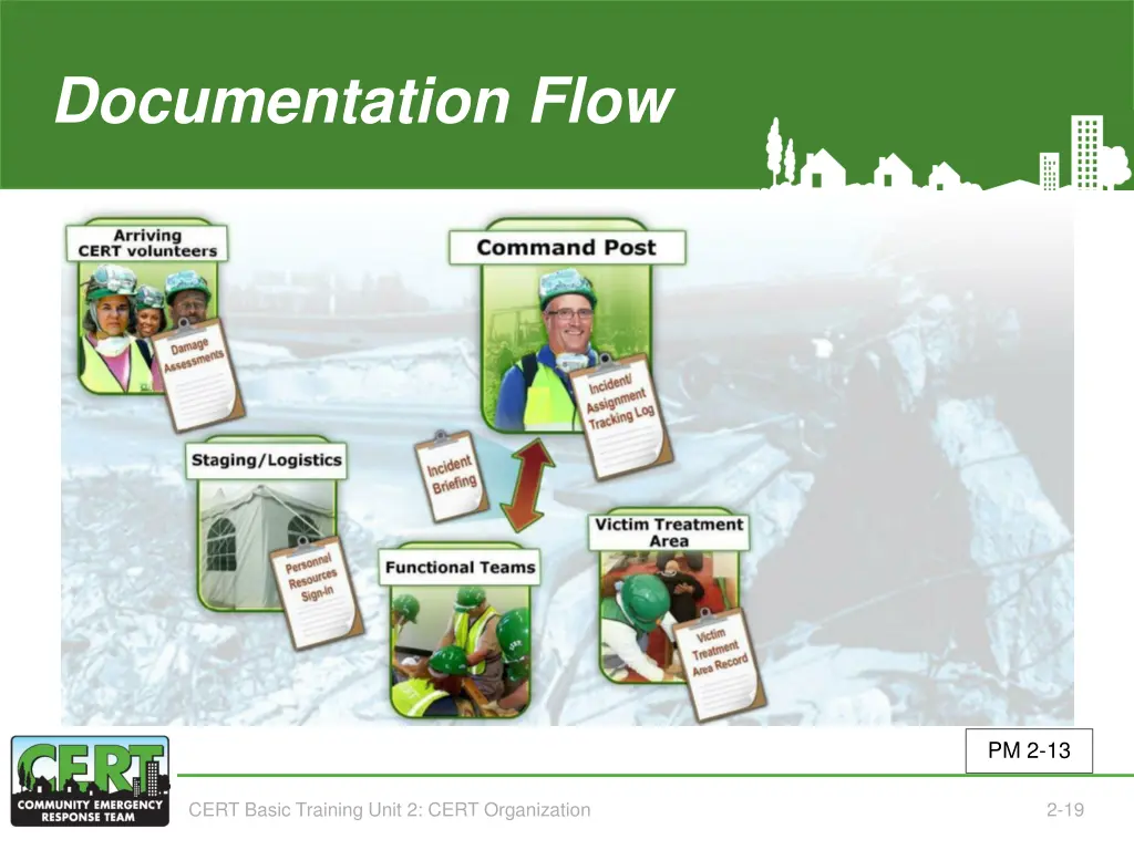 documentation flow 4 of 5