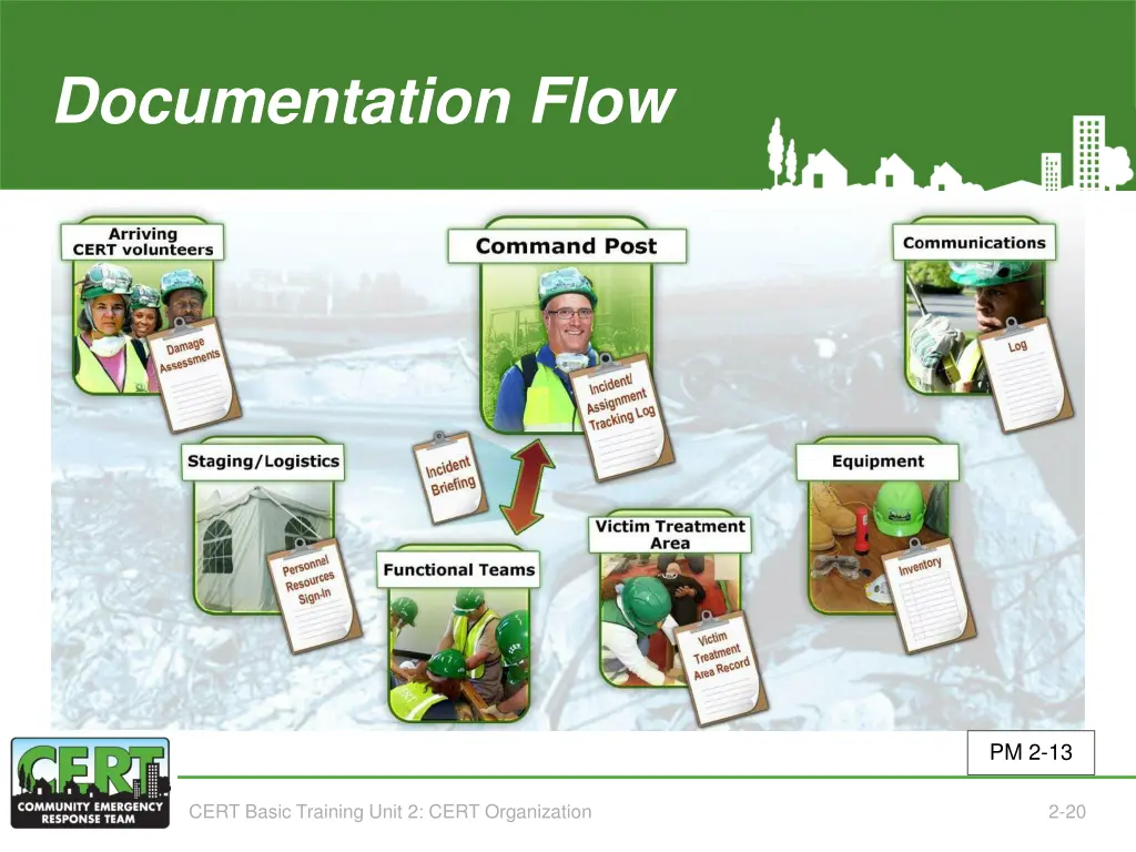 documentation flow 5 of 5