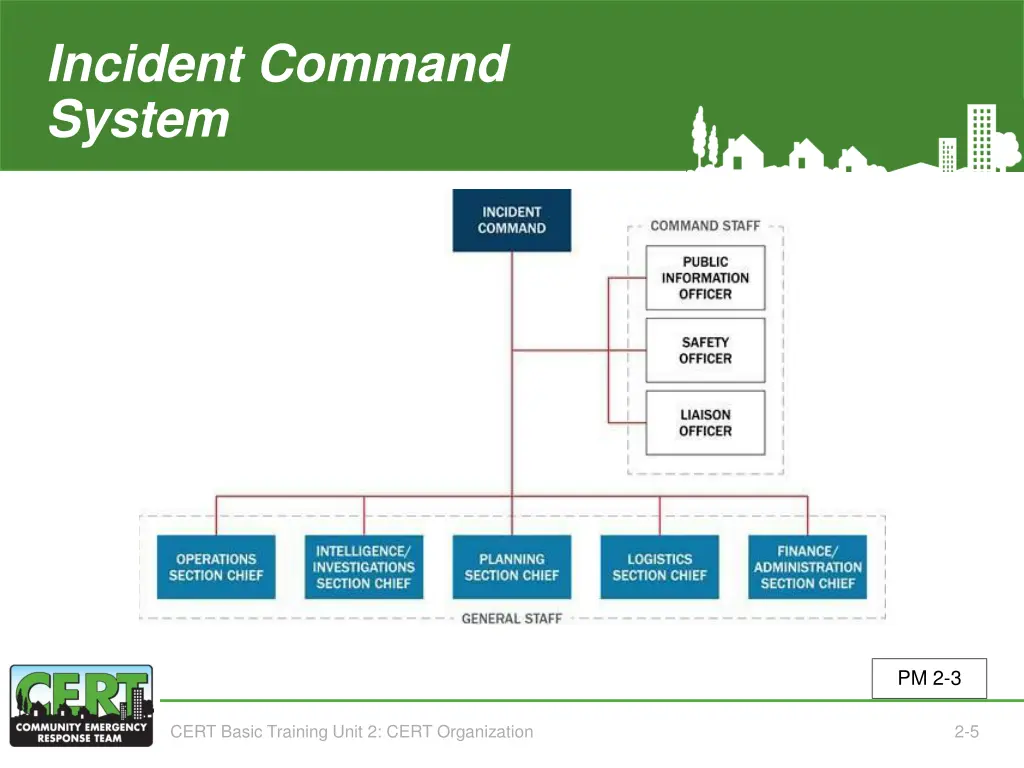incident command system
