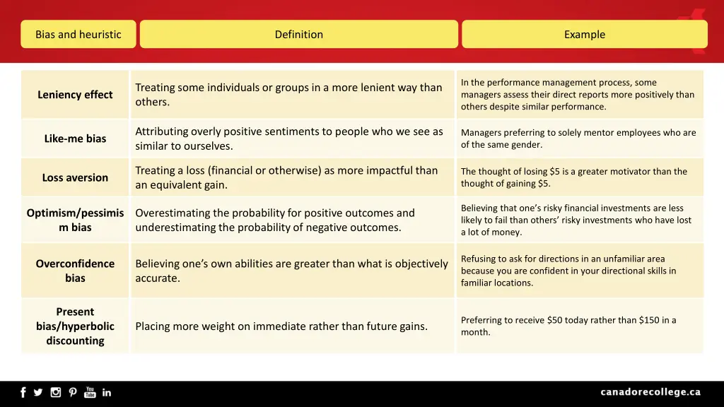 bias and heuristic 1