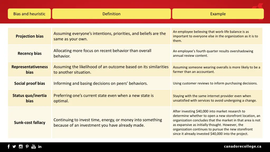 bias and heuristic 2