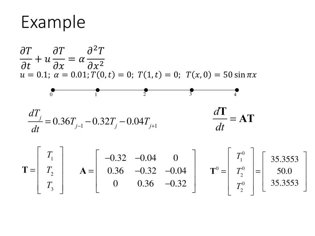 example 2