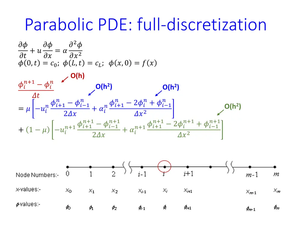 parabolic pde full discretization 1