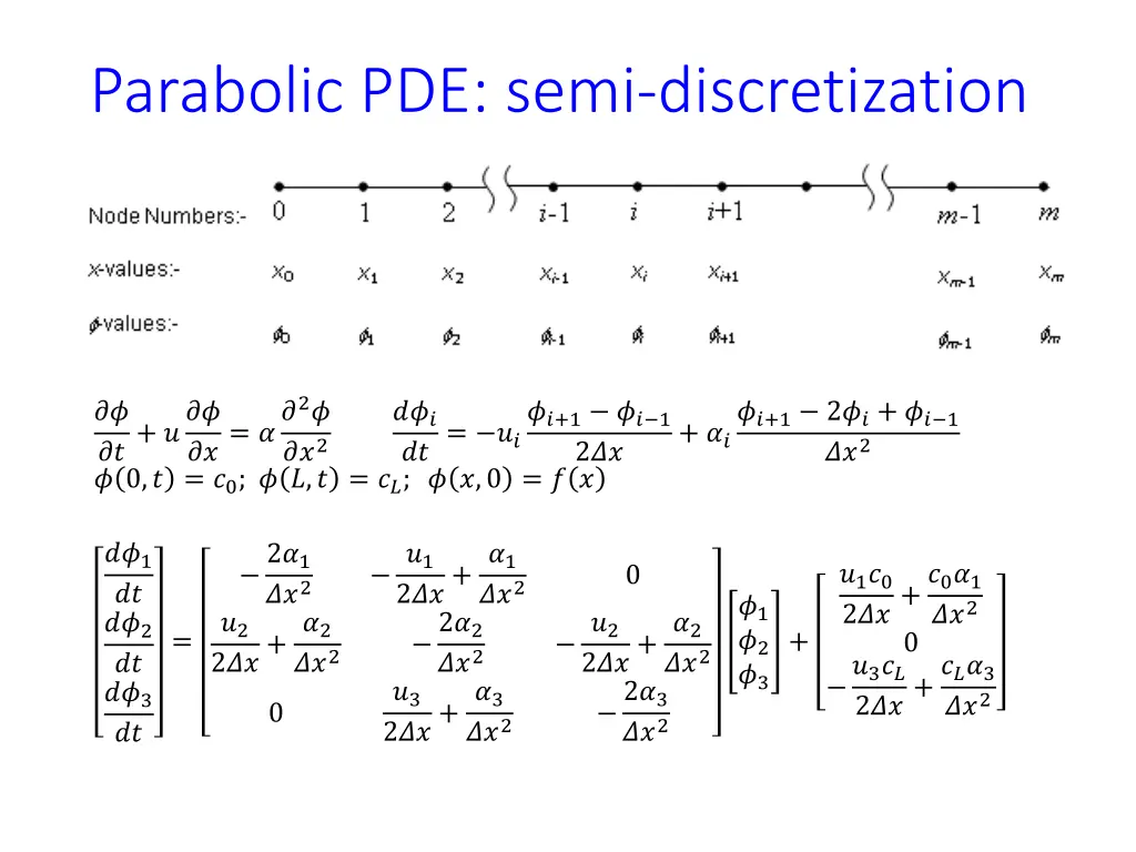 parabolic pde semi discretization 2