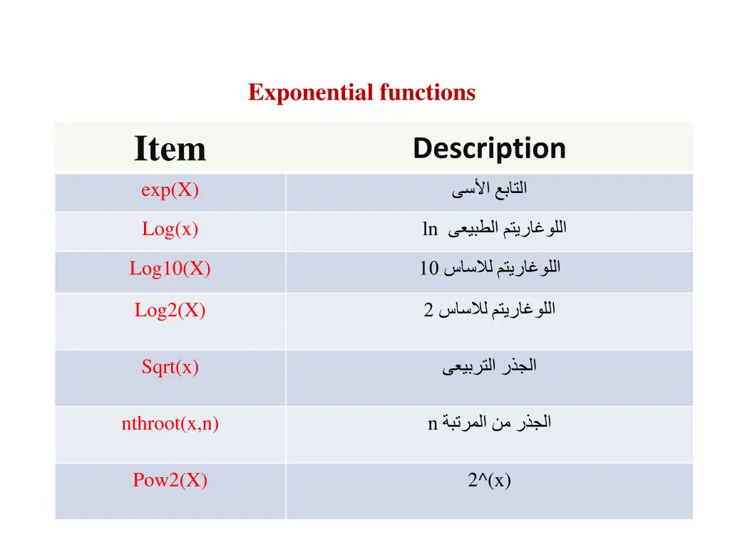 exponential functions