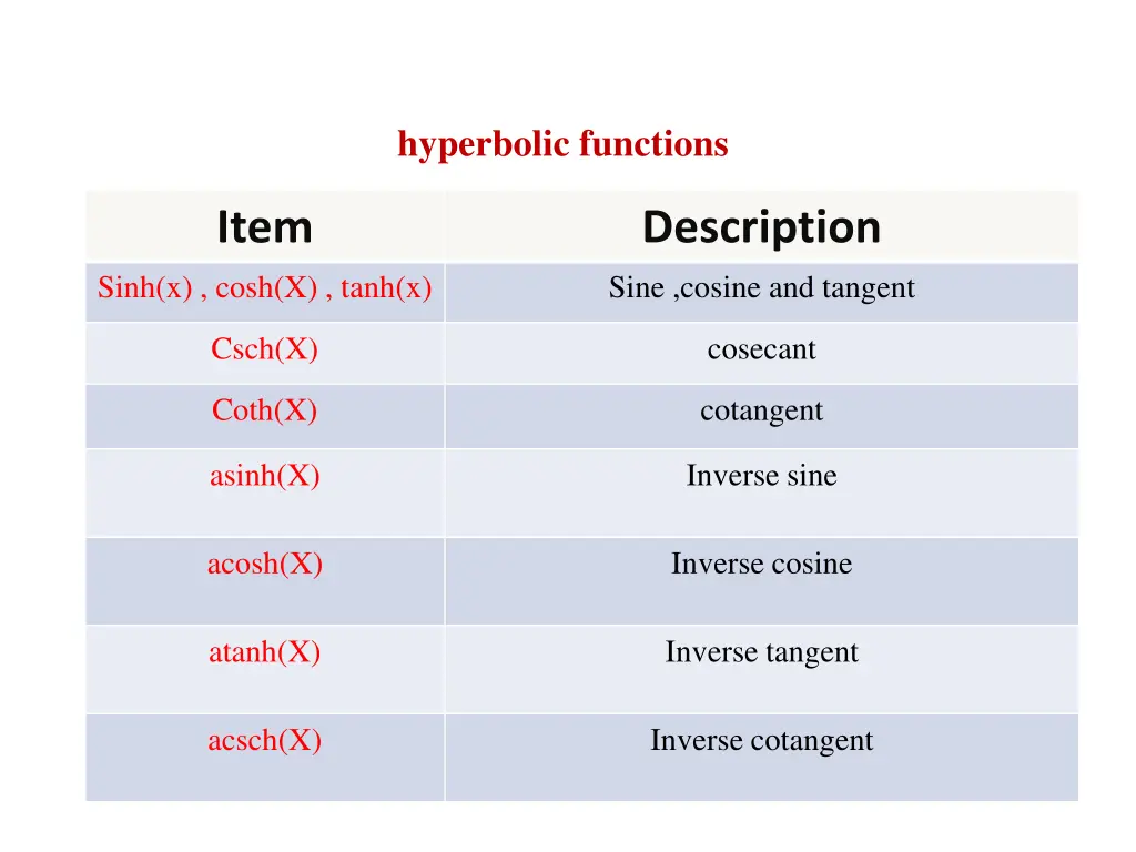 hyperbolic functions