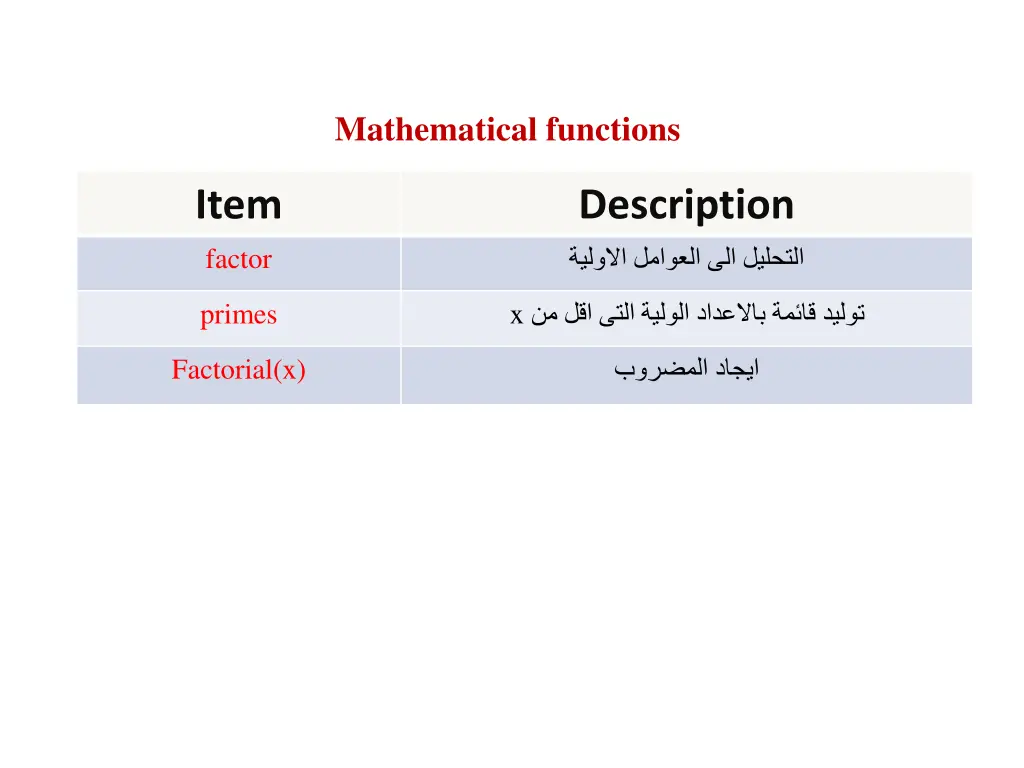 mathematical functions
