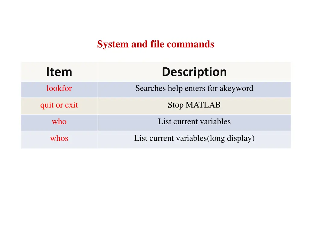 system and file commands 1