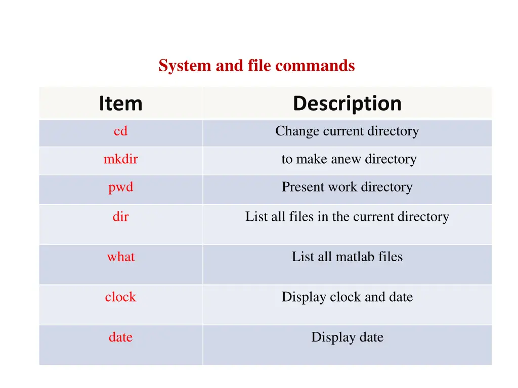 system and file commands 2