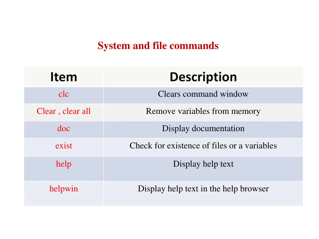 system and file commands
