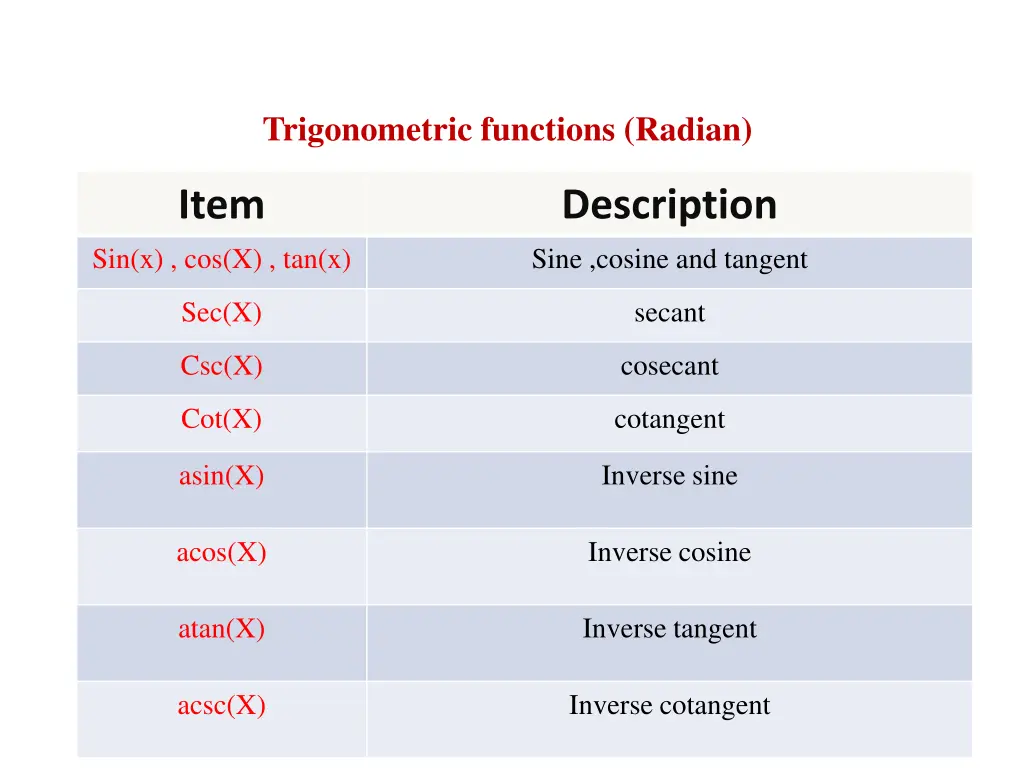 trigonometric functions radian