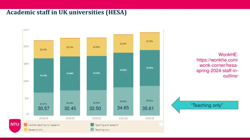 academic staff in uk universities hesa