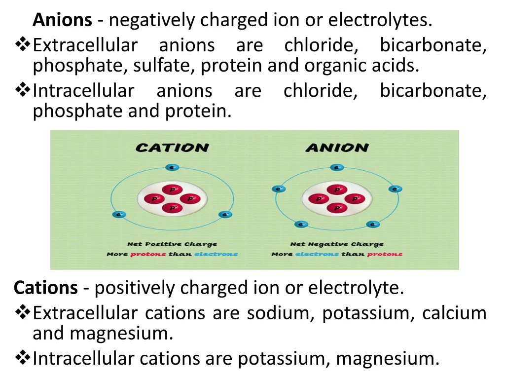 anions negatively charged ion or electrolytes