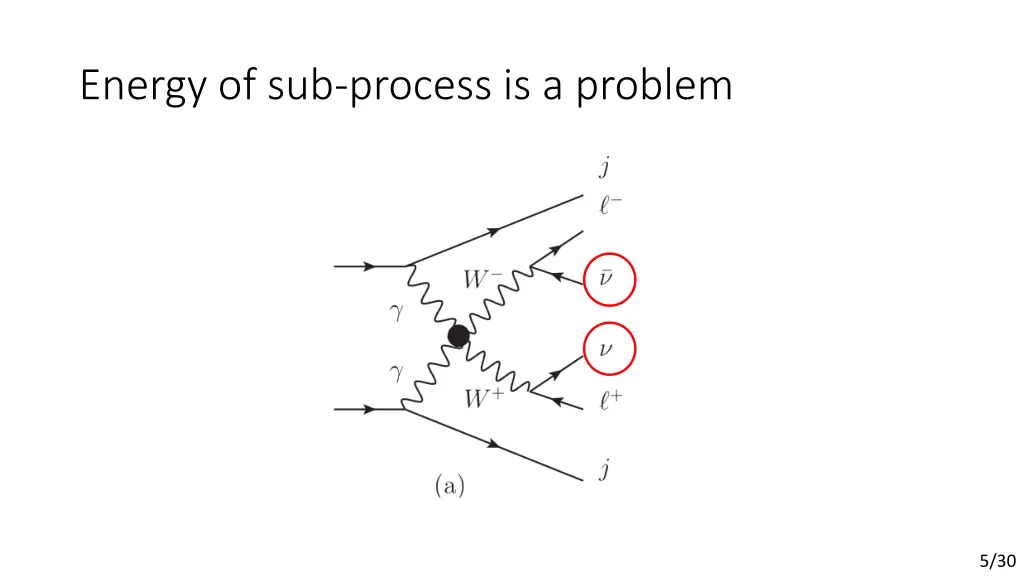 energy of sub process is a problem