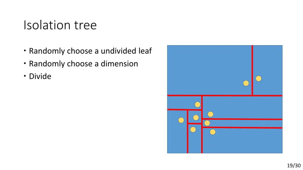 isolation tree