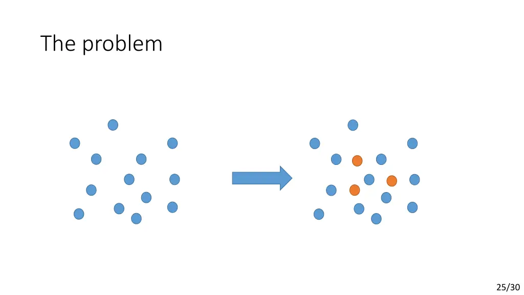 the problem