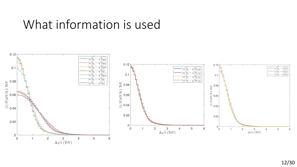 what information is used