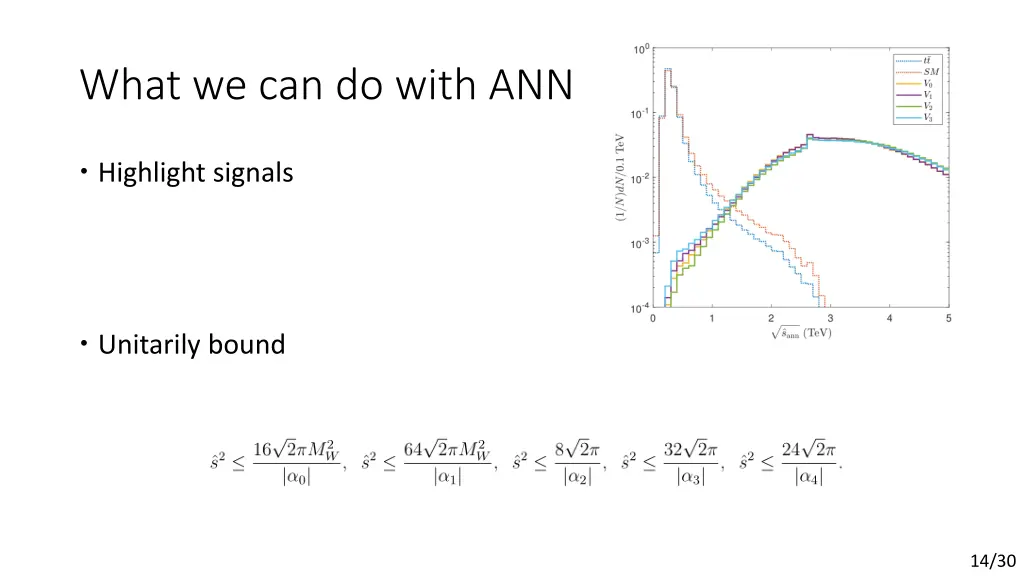 what we can do with ann 1