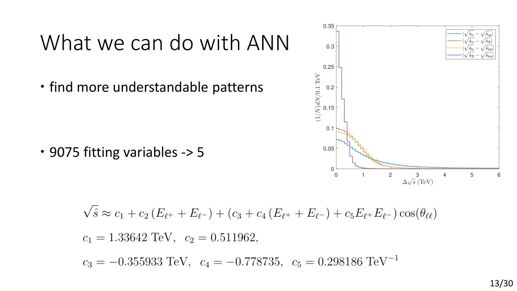 what we can do with ann