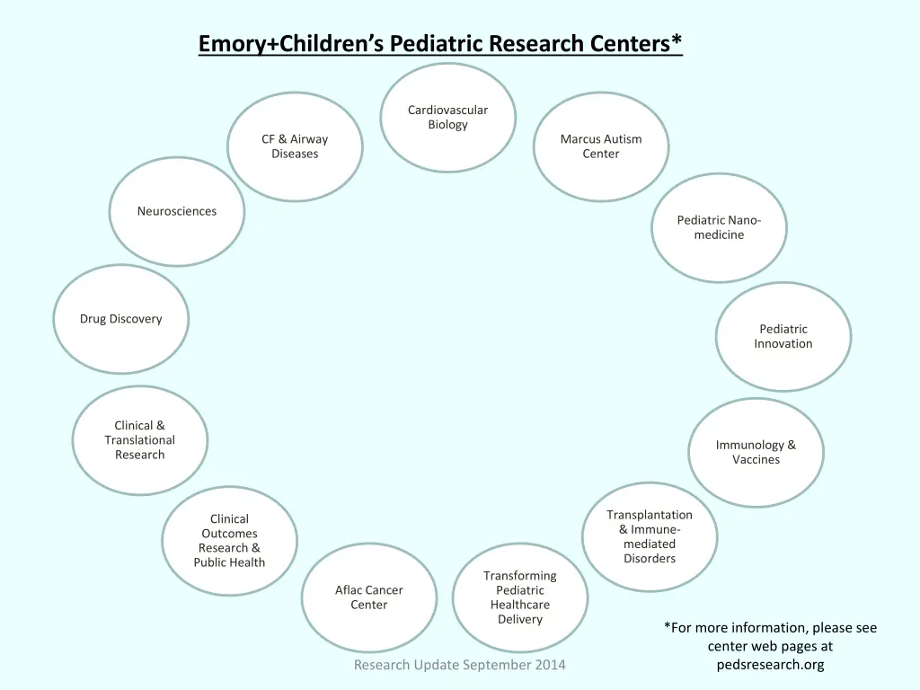 emory children s pediatric research centers