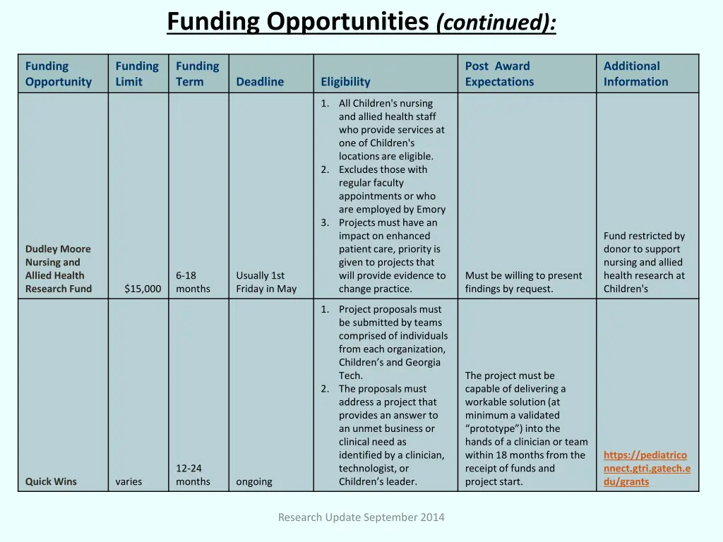 funding opportunities continued